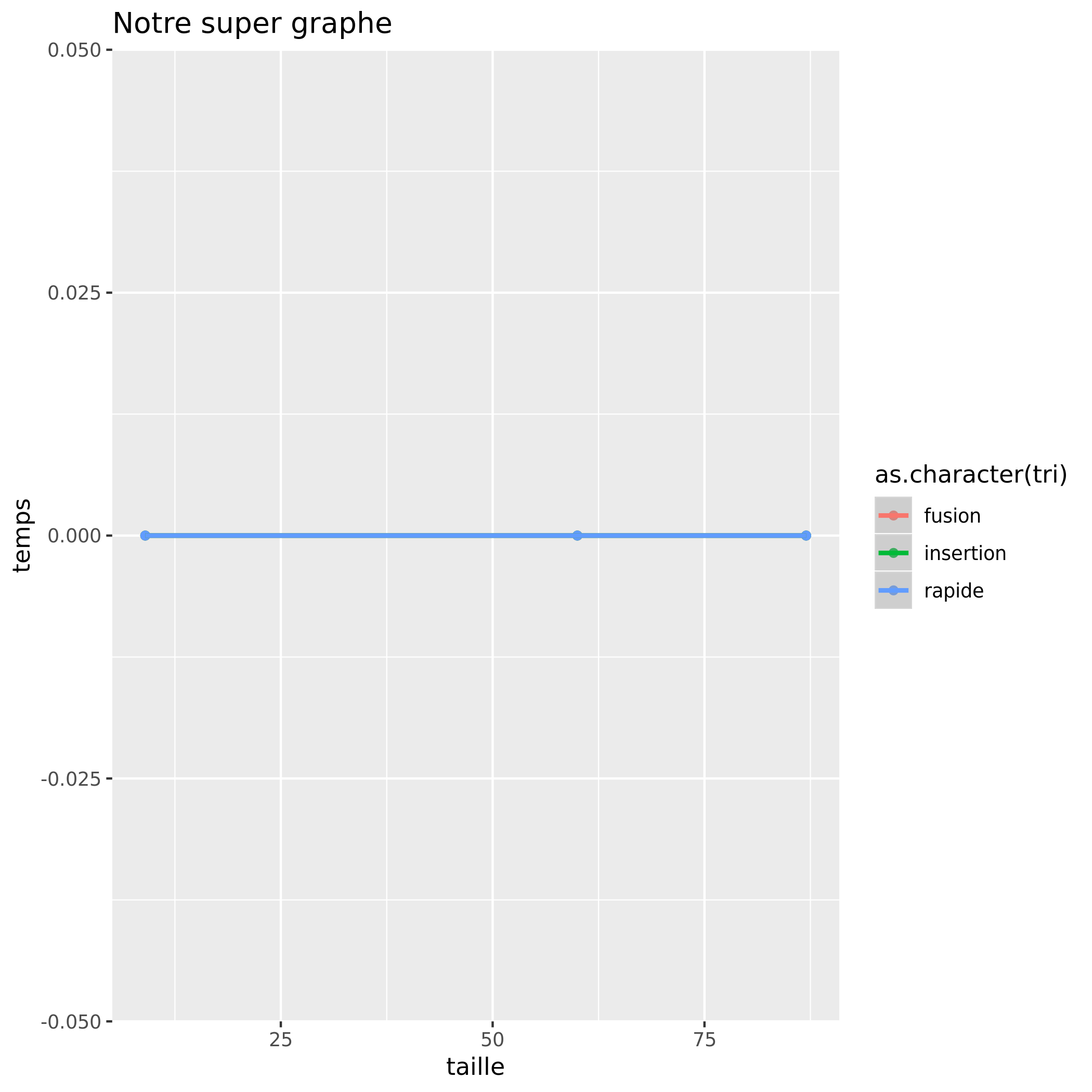 Algos_1/graphe.png