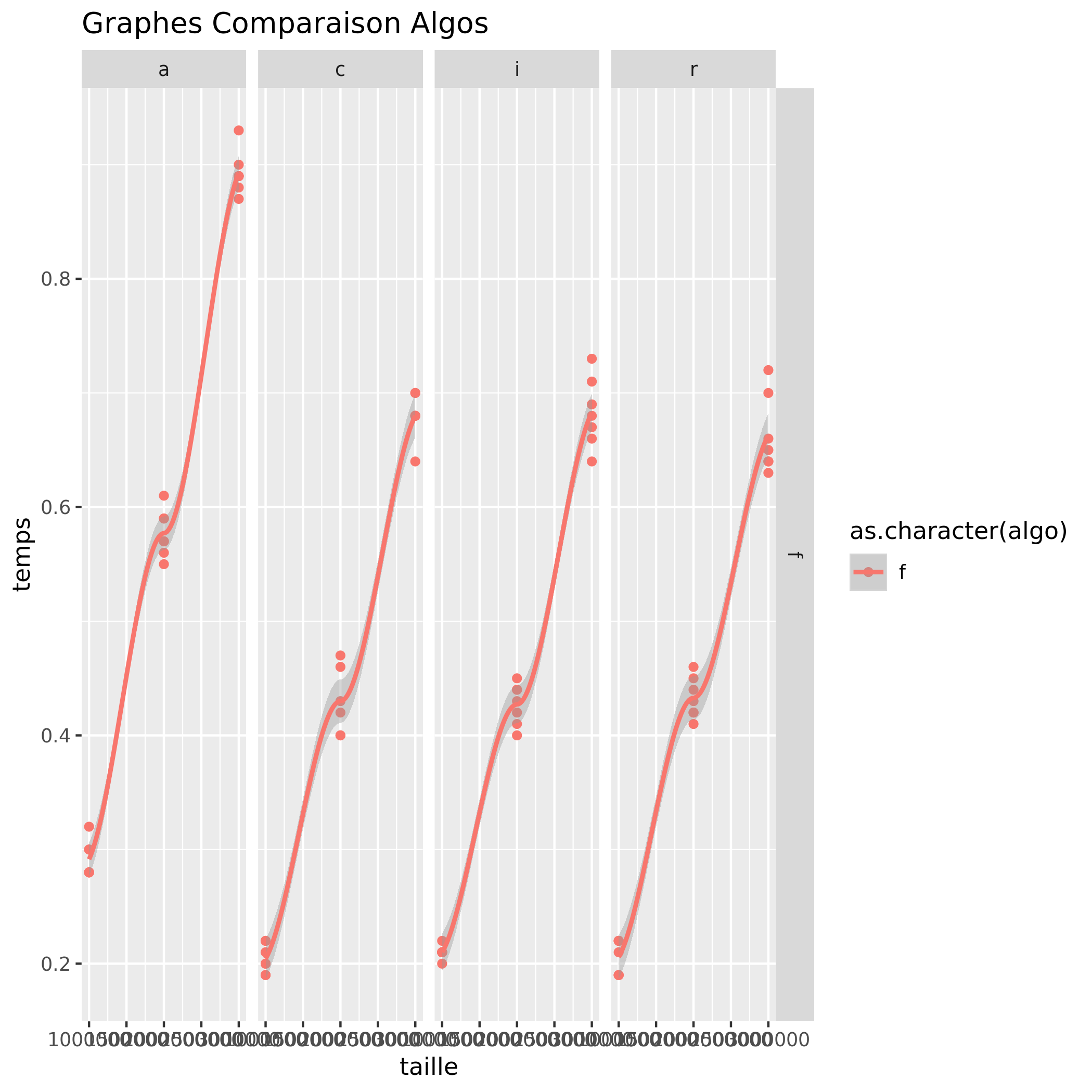 TP2/graphe.png